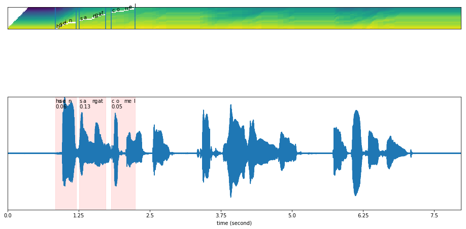 _images/force-alignment-huggingface_36_0.png