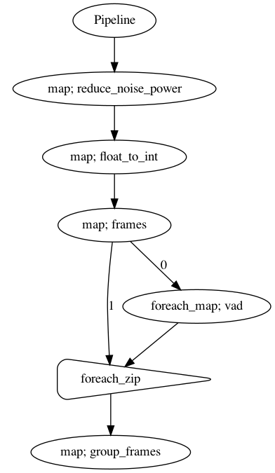 _images/load-application-pipeline_12_0.png