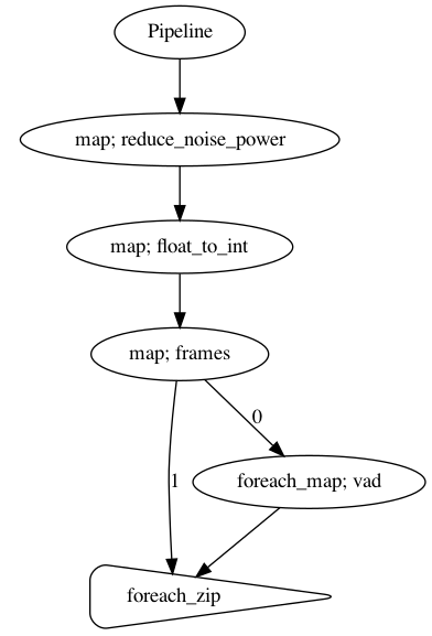 _images/load-application-pipeline_8_0.png