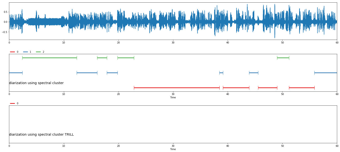 _images/load-diarization-using-features_25_1.png