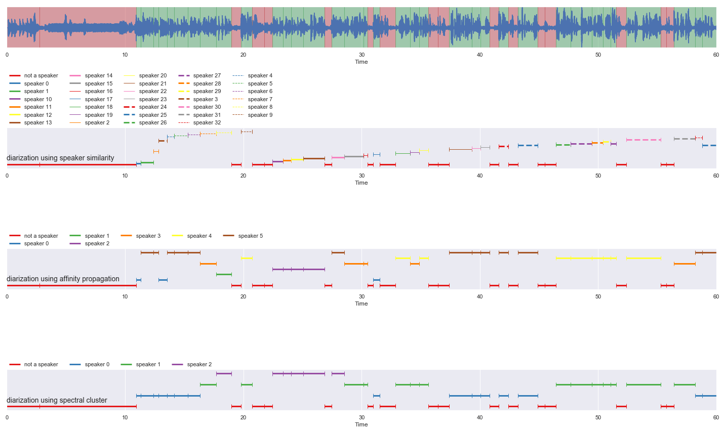 _images/load-diarization_33_0.png