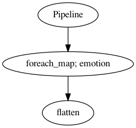 _images/load-emotion_26_0.png