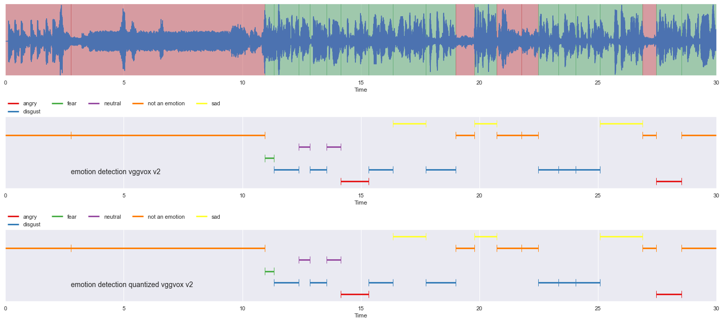 _images/load-emotion_37_0.png