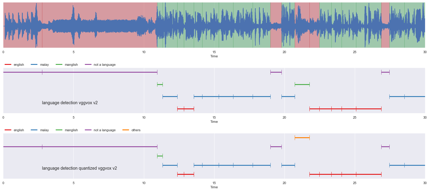 _images/load-language-detection_38_0.png