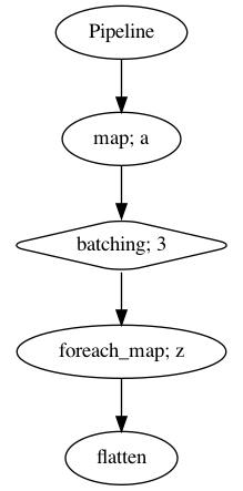_images/load-pipeline_20_0.png