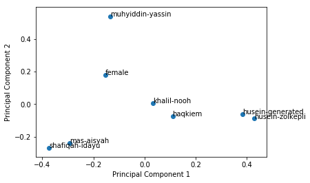 _images/pca-speaker_25_0.png