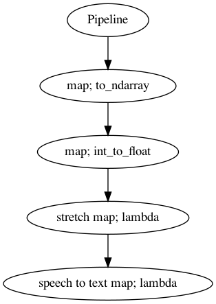 _images/realtime-asr-rubberband_21_0.png