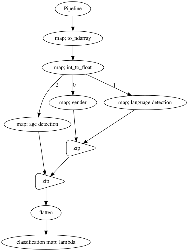 _images/realtime-classification_15_0.png
