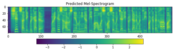 _images/tts-fastspeech2-model_15_0.png