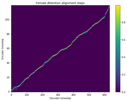 _images/tts-tacotron2-model_23_0.png