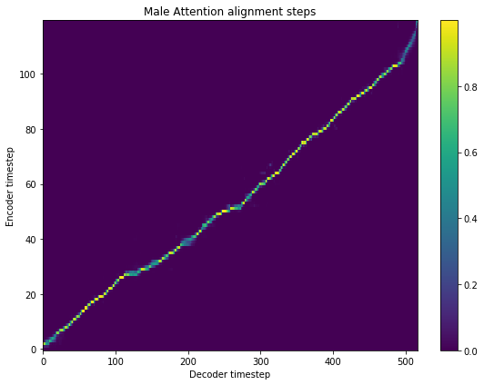 _images/tts-tacotron2-model_24_0.png