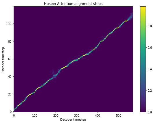 _images/tts-tacotron2-model_25_0.png