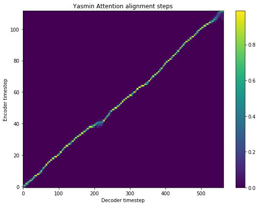 _images/tts-tacotron2-model_28_0.png