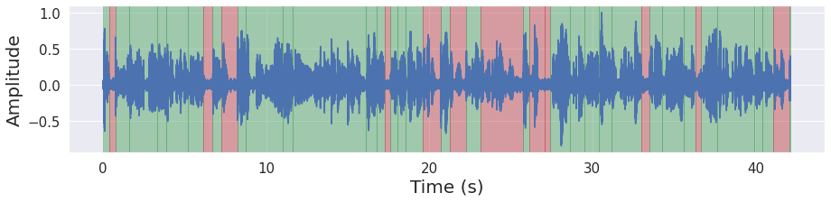 _images/combine-longer-speaker-diarization_17_1.png