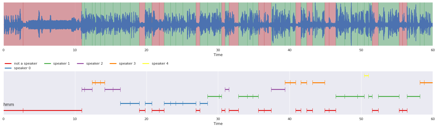 _images/combine-longer-speaker-diarization_22_0.png