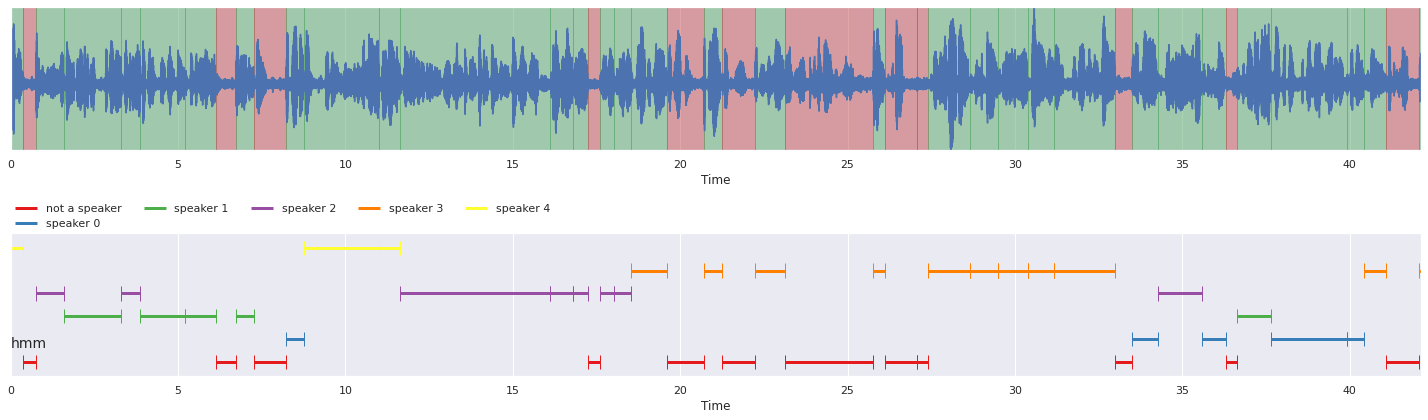 _images/combine-longer-speaker-diarization_24_0.png