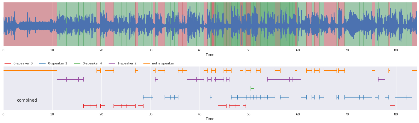 _images/combine-longer-speaker-diarization_29_0.png
