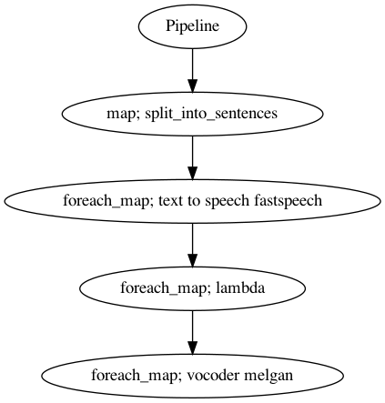 _images/fastspeech2-long-text_22_0.png