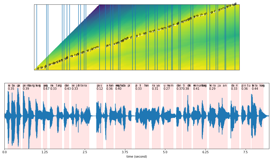 _images/force-alignment-ctc_25_0.png