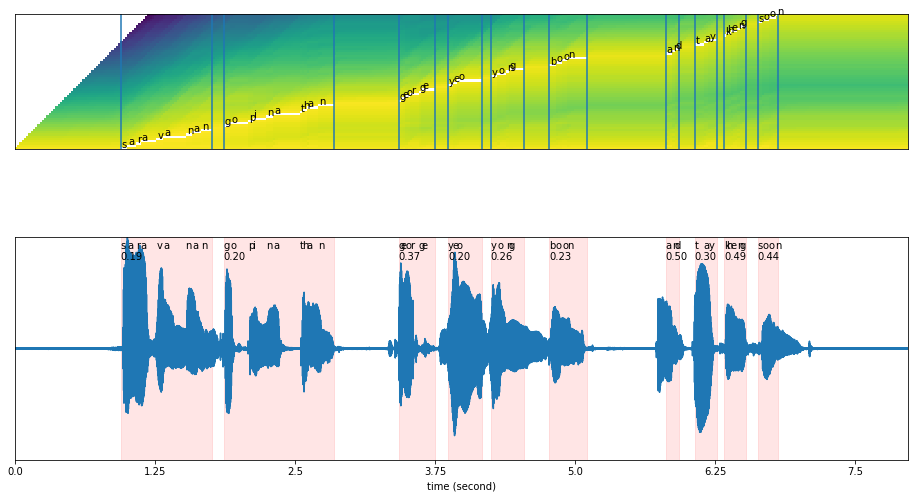 _images/force-alignment-ctc_31_0.png