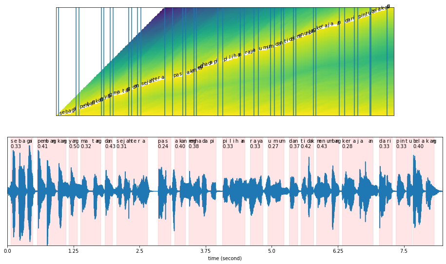 _images/force-alignment-huggingface_26_0.png