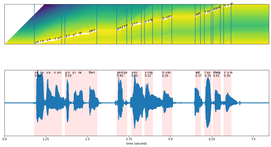 _images/force-alignment-huggingface_32_0.png