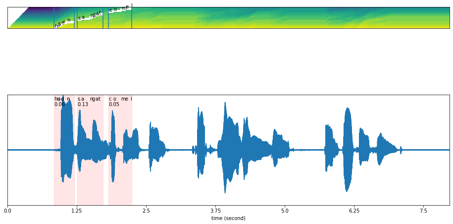 _images/force-alignment-huggingface_35_0.png