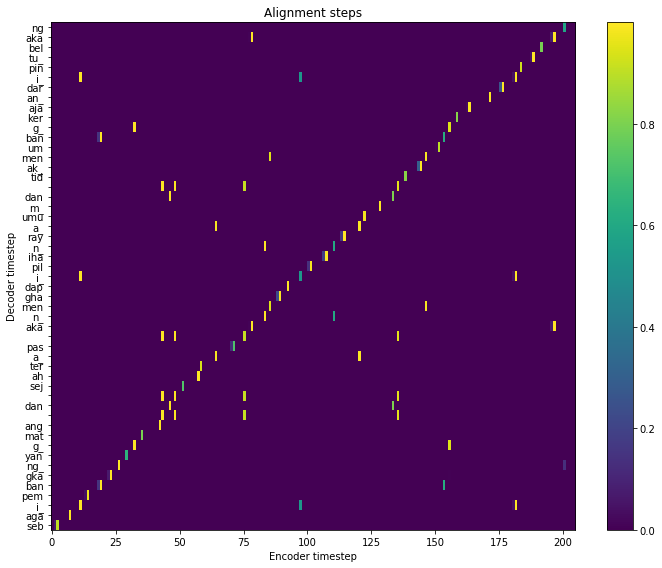 _images/force-alignment_23_0.png