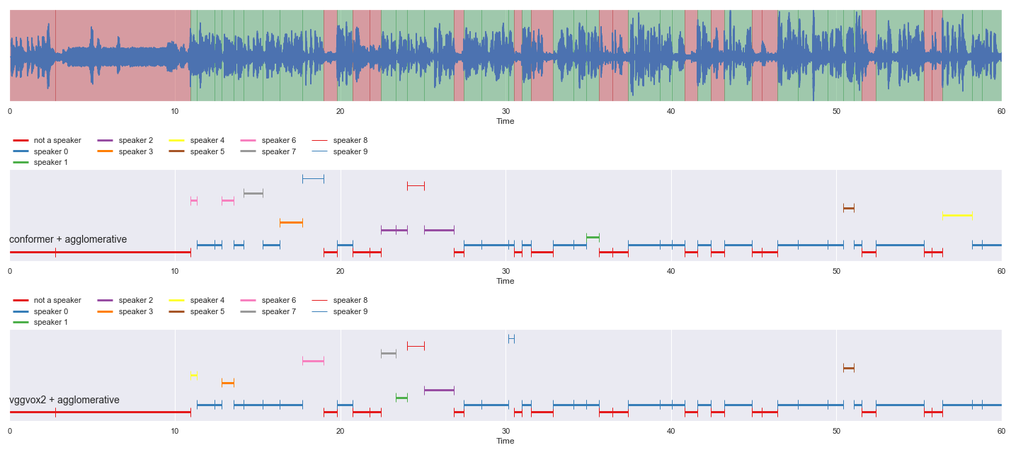 _images/load-diarization-clustering-agglomerative_23_0.png