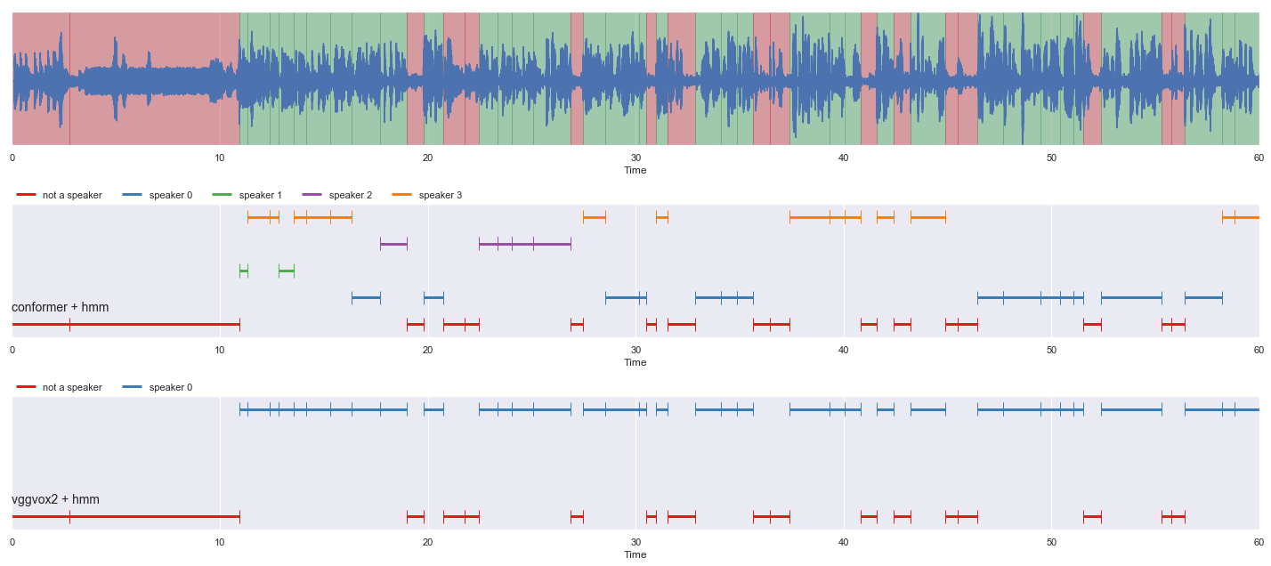 _images/load-diarization-clustering-hmm_23_0.png