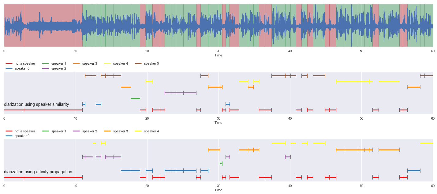 _images/load-diarization-clustering_24_0.png