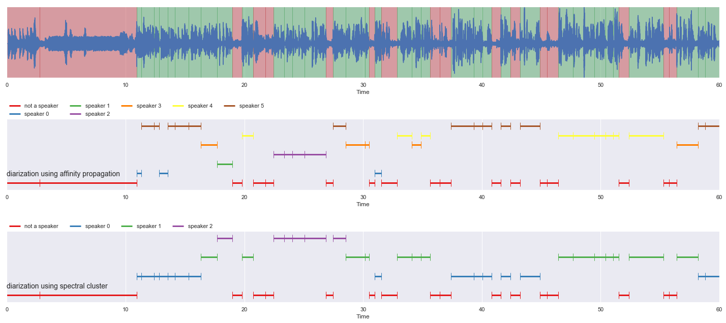 _images/load-diarization-clustering_29_0.png