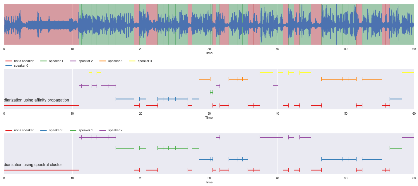 _images/load-diarization-clustering_30_0.png