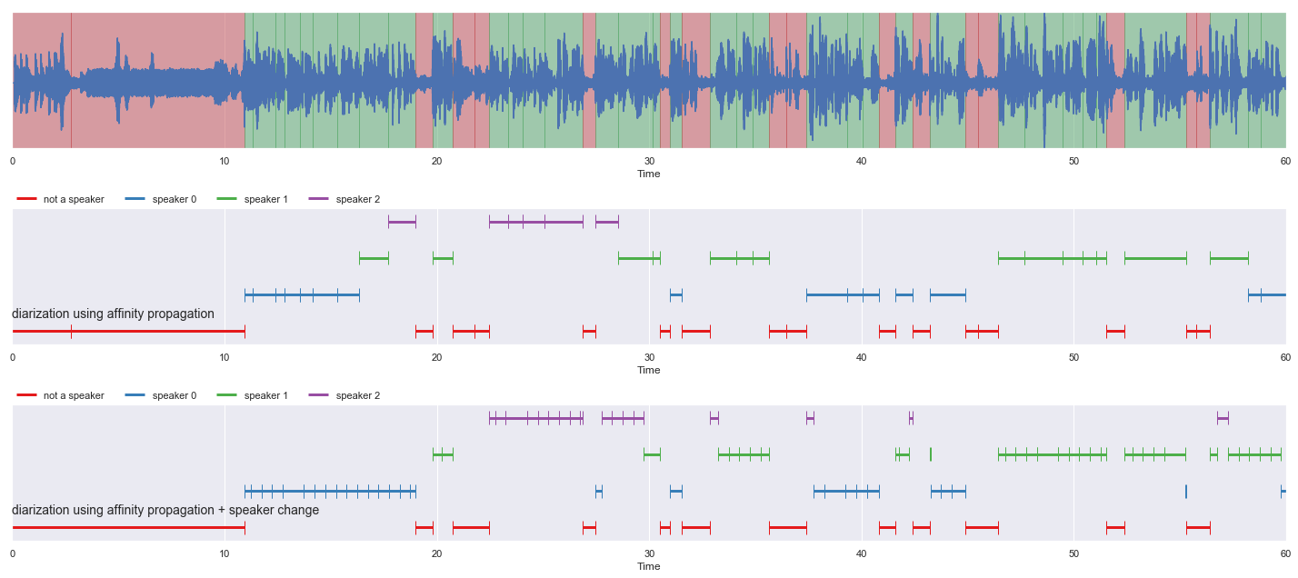 _images/load-diarization-speaker-change_26_0.png