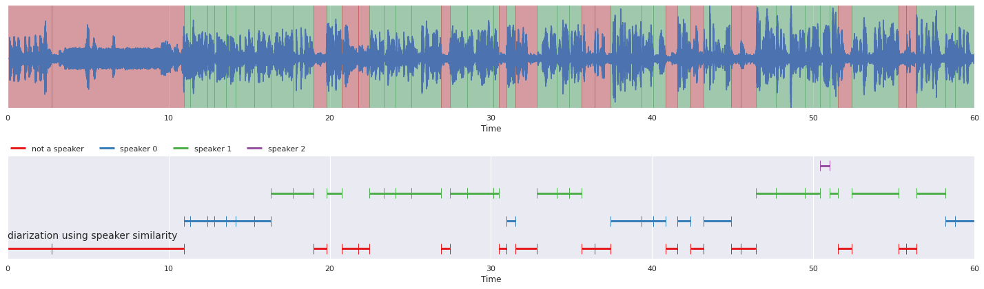 _images/load-diarization-speaker-similarity_24_0.png