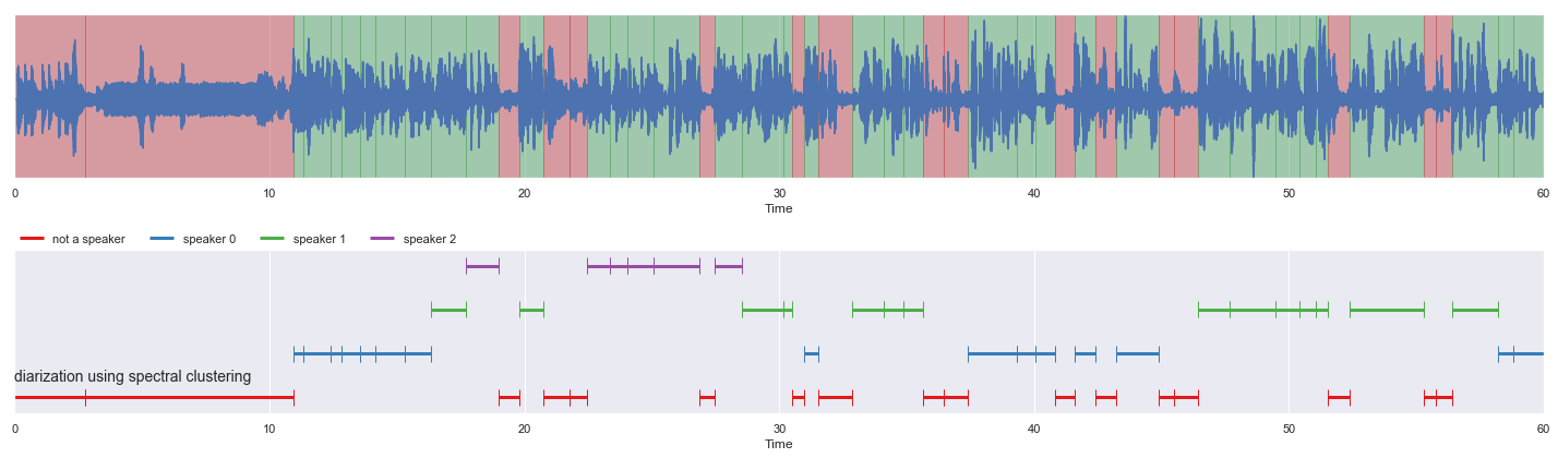 _images/load-diarization-timestamp_21_0.png