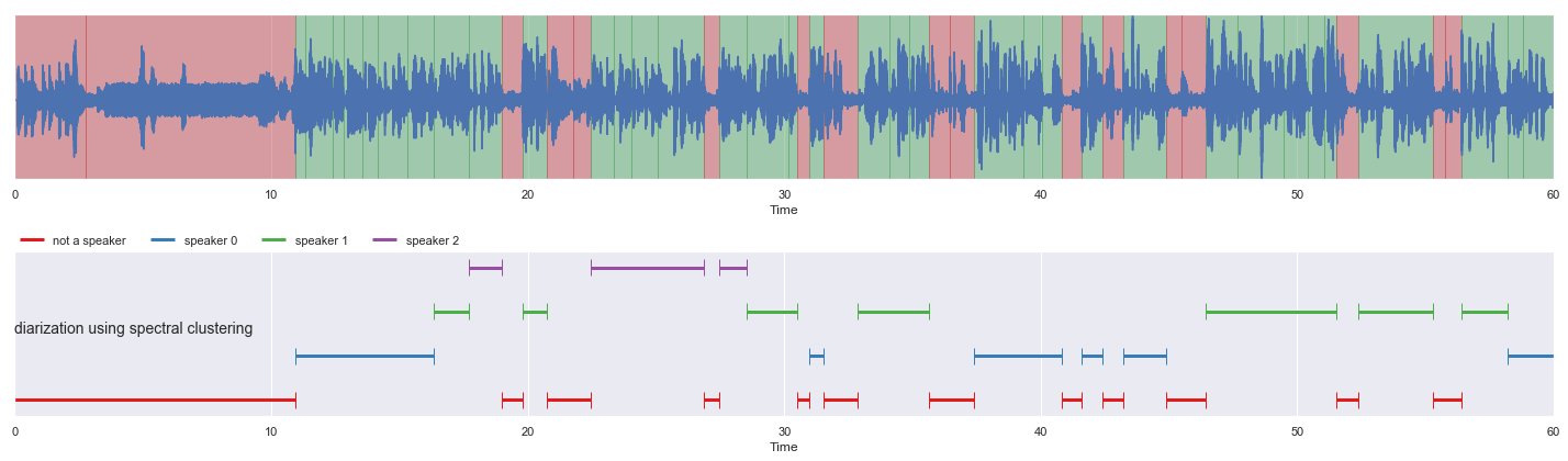 _images/load-diarization-timestamp_24_0.png