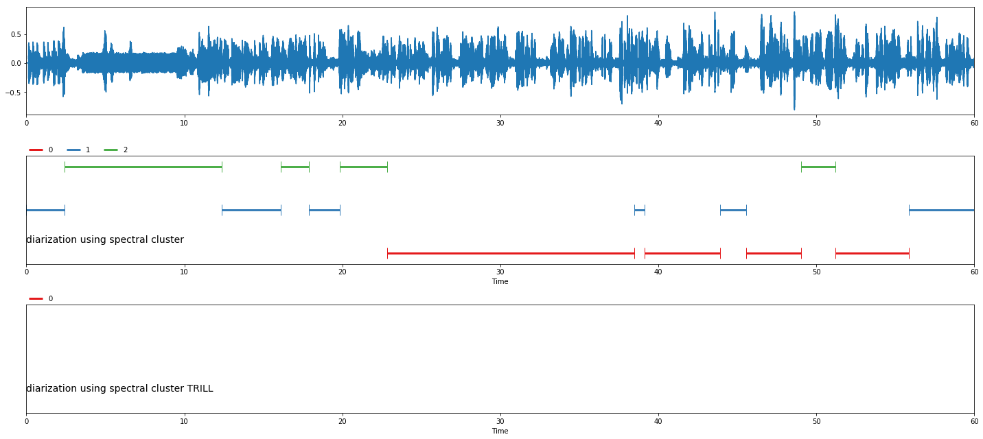 _images/load-diarization-using-features_25_1.png