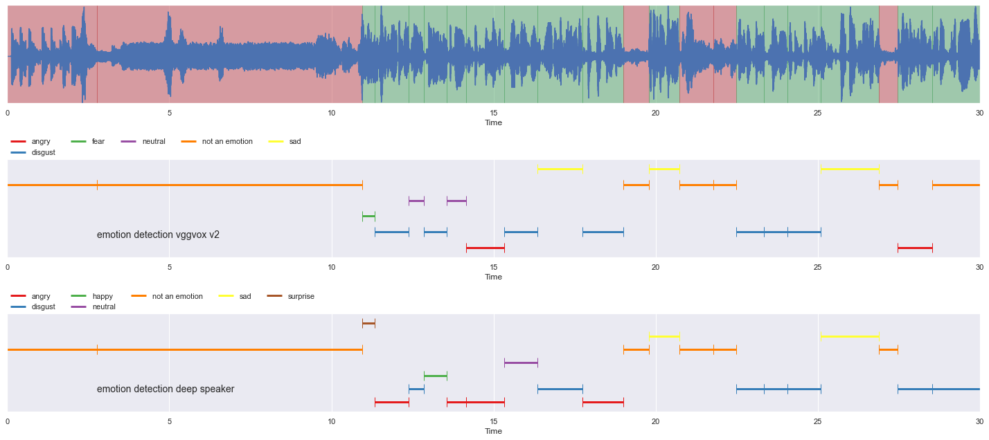 _images/load-emotion_33_0.png