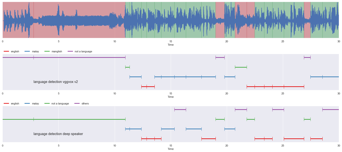 _images/load-language-detection_34_0.png
