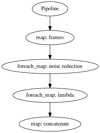 _images/load-noise-reduction_28_0.png
