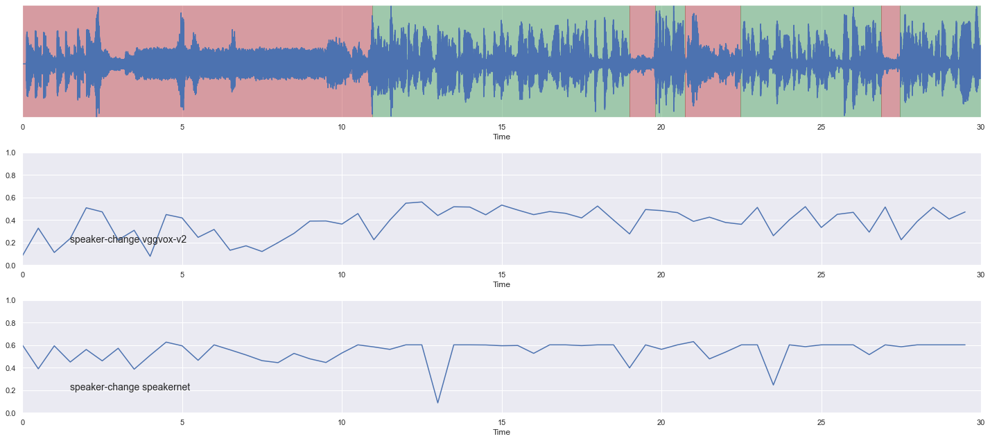 _images/load-speaker-change_25_0.png