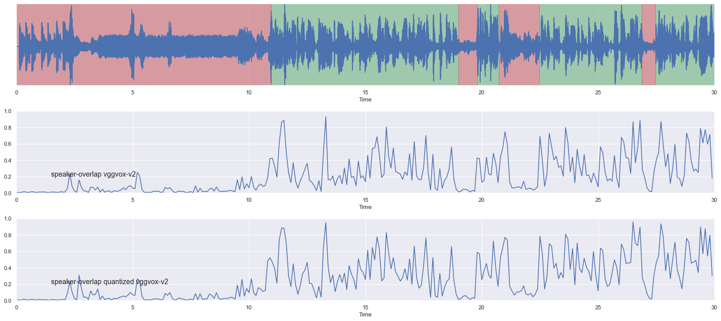 _images/load-speaker-overlap_24_0.png