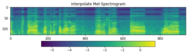 _images/load-super-resolution-audio-diffusion_29_0.png