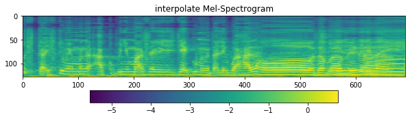 _images/load-super-resolution-unet_29_0.png