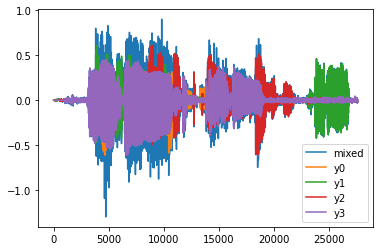 _images/multispeaker-separation-wav_16_0.png