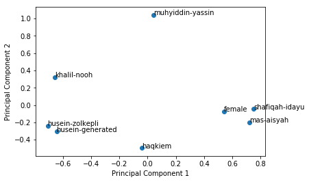 _images/pca-speaker_22_0.png