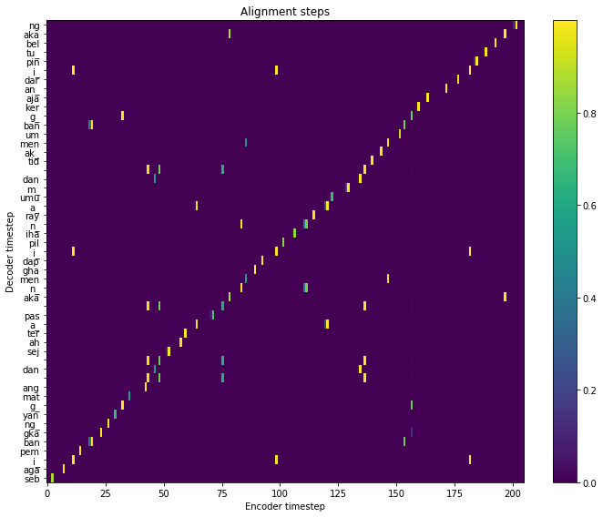 _images/put-comma-force-alignment_18_0.png