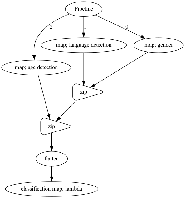 _images/realtime-classification_15_0.png