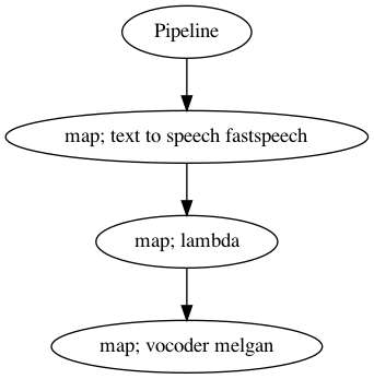 _images/tts-fastspeech2-model_25_0.png
